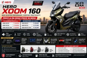 Hero Xoom 160 Price & On-Road Price in India