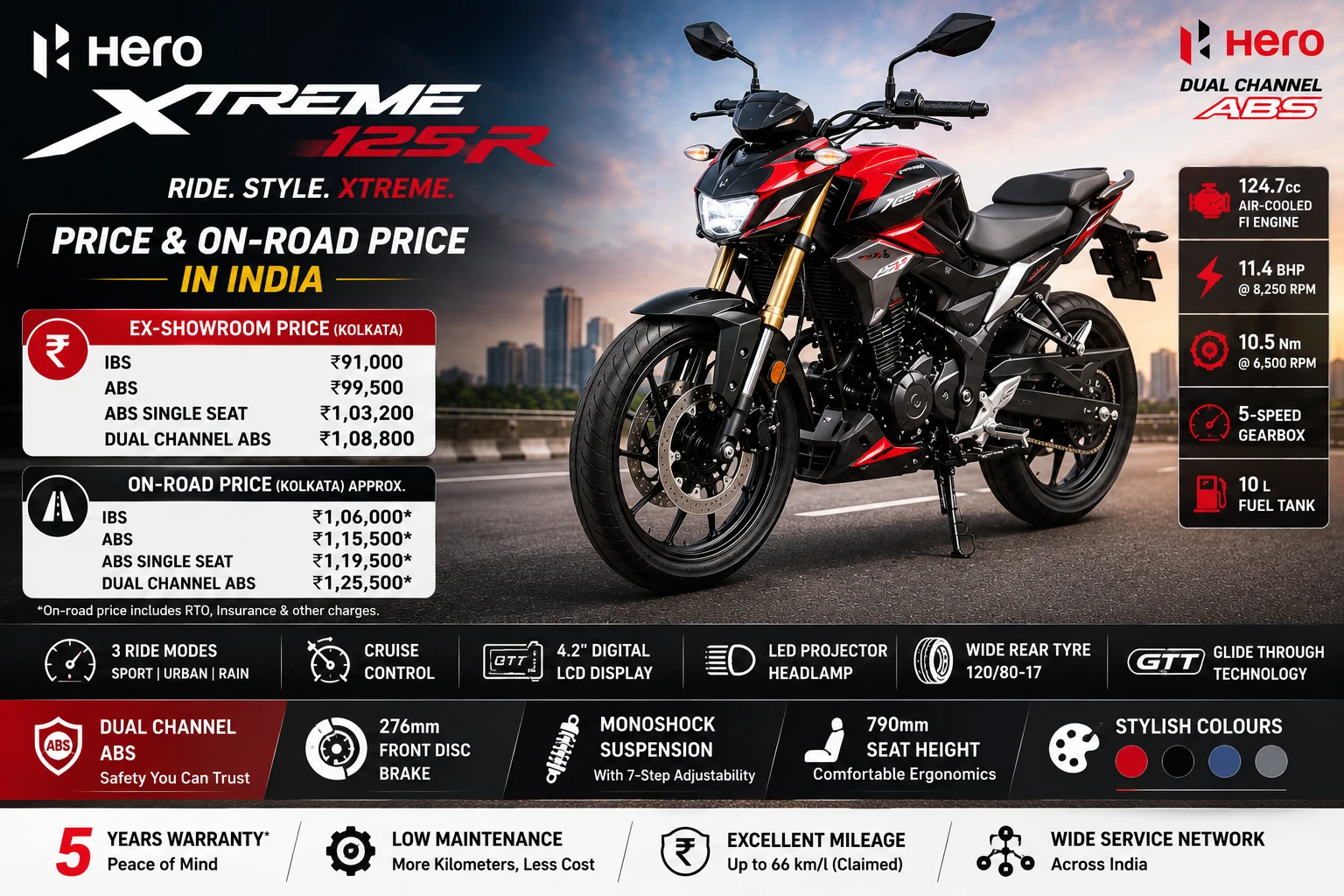 Hero Xtreme 125R Price & On-Road Price